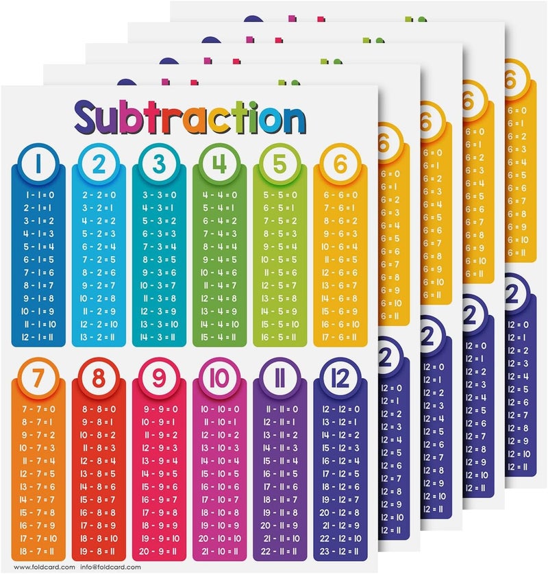 FoldCard Educational Charts for Preschool to Grade 1 Kids – Bright and Colorful Educational Visual/Learning Aid Poster for Classroom or Home | Glossy Durable Cardstock | 8.5" x 11" | 5 per Pack (Subtraction) - Image 1